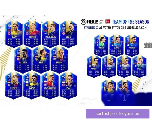 德甲阵容优化建议与未来走势分析及潜在效益